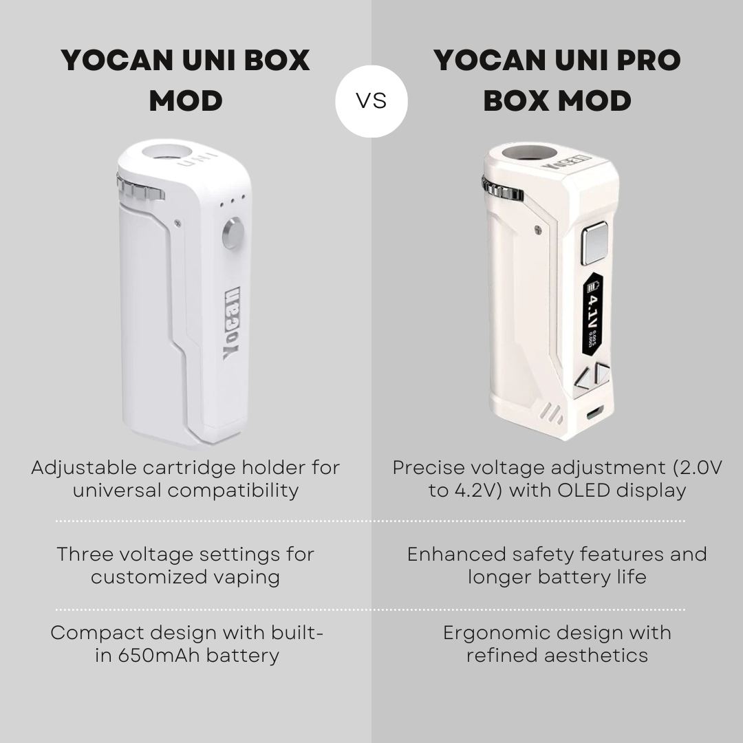 Yocan UNI Box Mod versus Yocan Uni PRO Box Mod